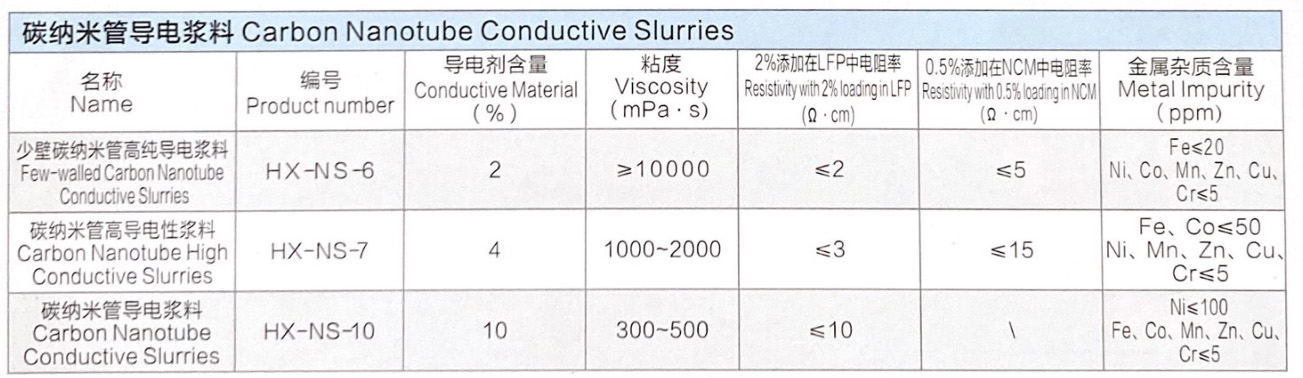 碳納米管導(dǎo)電漿料