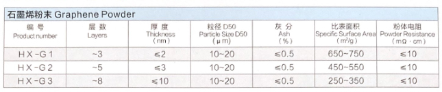 Graphene Powder